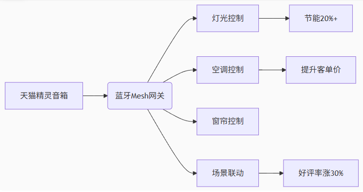 改造后效果速览