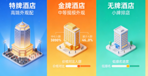 携程酒店挂牌类型全解析