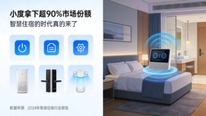 小度智慧酒店行业宣传图,核心展示小度以超 90% 的市场占有率稳居国内智慧酒店行业第一,搭载小度智能语音助手的酒店客房超 110 万间,覆盖全国 400 余座城市,引领 AI 智慧住宿全新时代