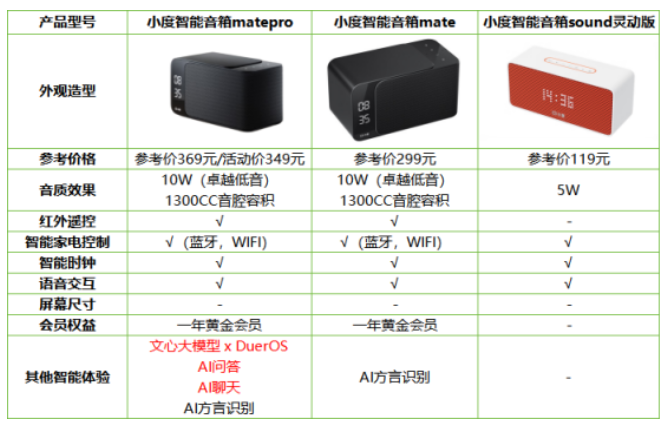 2026 小度智能音箱怎么选？高性价比款盘点，数码博主实测