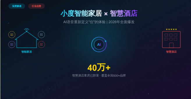 小度智能家居成了！40万间智慧酒店客房背后的”野心”，看完我沉默了……