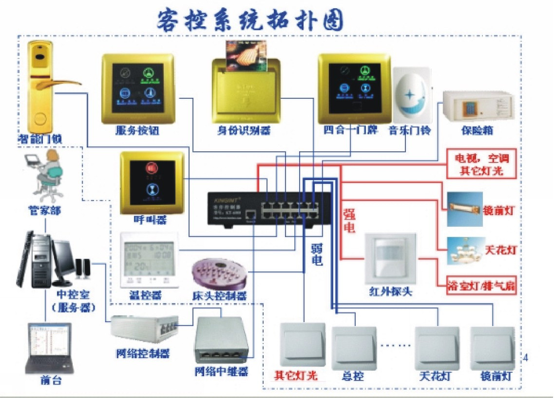 小度酒店无线方案 vs PLC 方案全面对比酒店智能化改造必看指南
