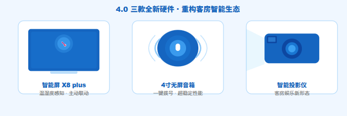 机器人帮你送毛巾、AI帮你调空调：小度”酒店4.0″正式发布，260万间客房开始”主动服务”