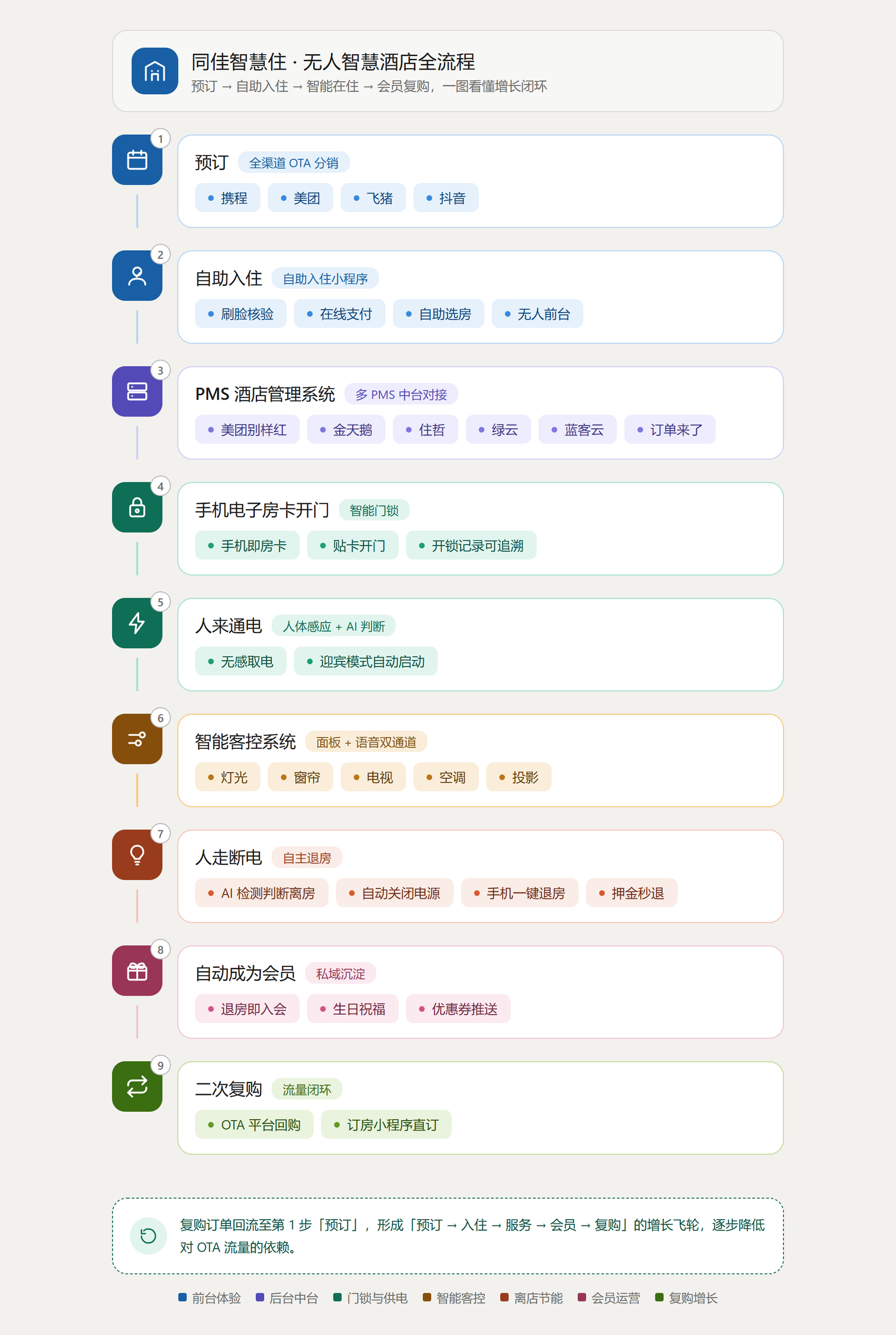给酒店老板算笔账:20 间房的酒店,一年能省下 20 万的秘密
